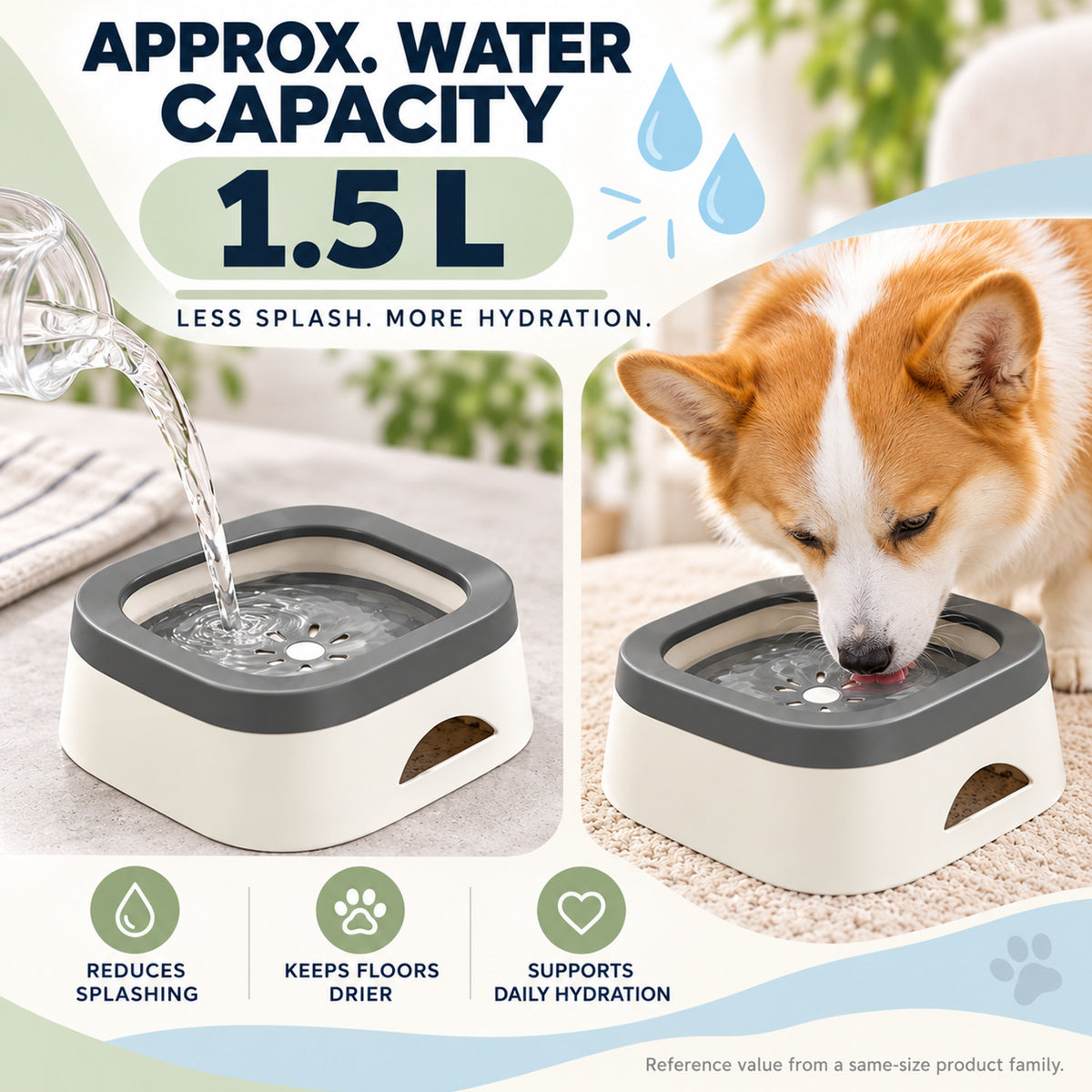 Vehicle Pet Water Bowl with Splash Guard, 3 Colors, By GAVPEPY image 4 - 03-Product-Facts.jpg